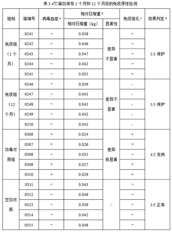 Porcine circovirus type 2 (PCV2) Cap protein virus-like particle (VLP) preservation solution and application