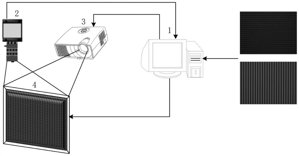 Calibration method, device and application of structured light system based on red and blue orthogonal stripes