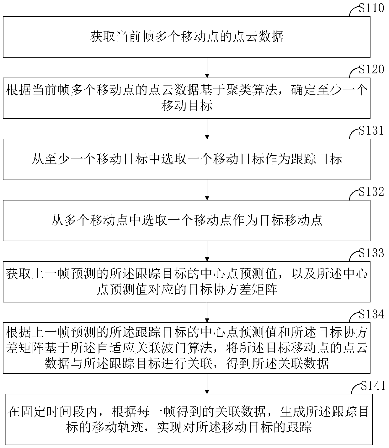 Tracking method and device