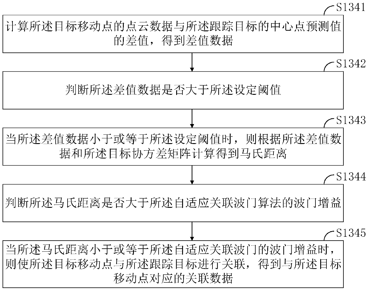 Tracking method and device