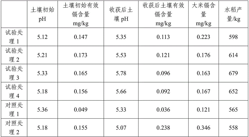 Acidic soil conditioner with straw as raw material, preparation method and application thereof