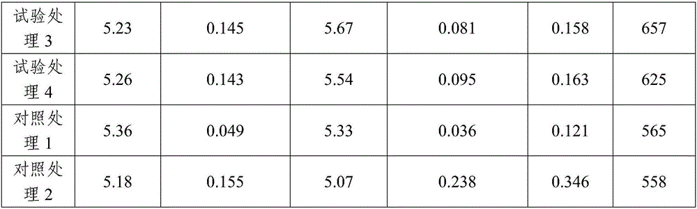 Acidic soil conditioner with straw as raw material, preparation method and application thereof