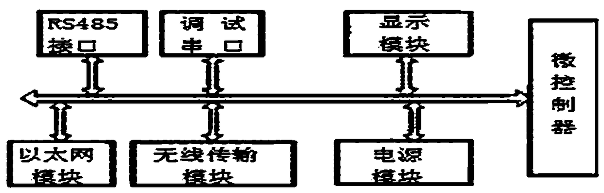 Intelligent power distribution system