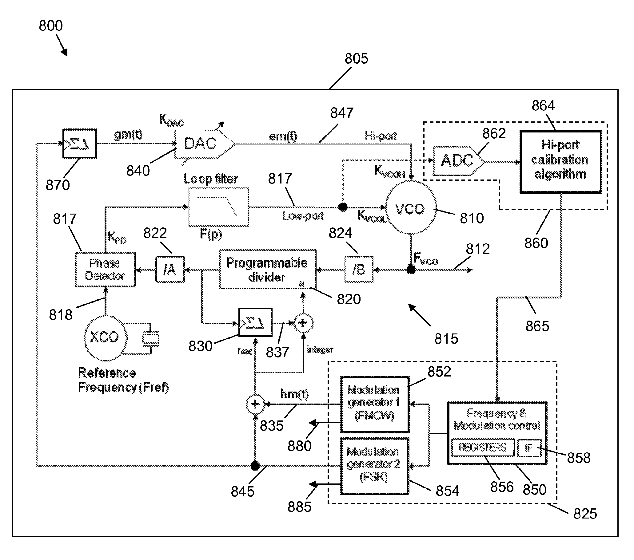 Integrated circuit comprising frequency generation circuitry for controlling a frequency source