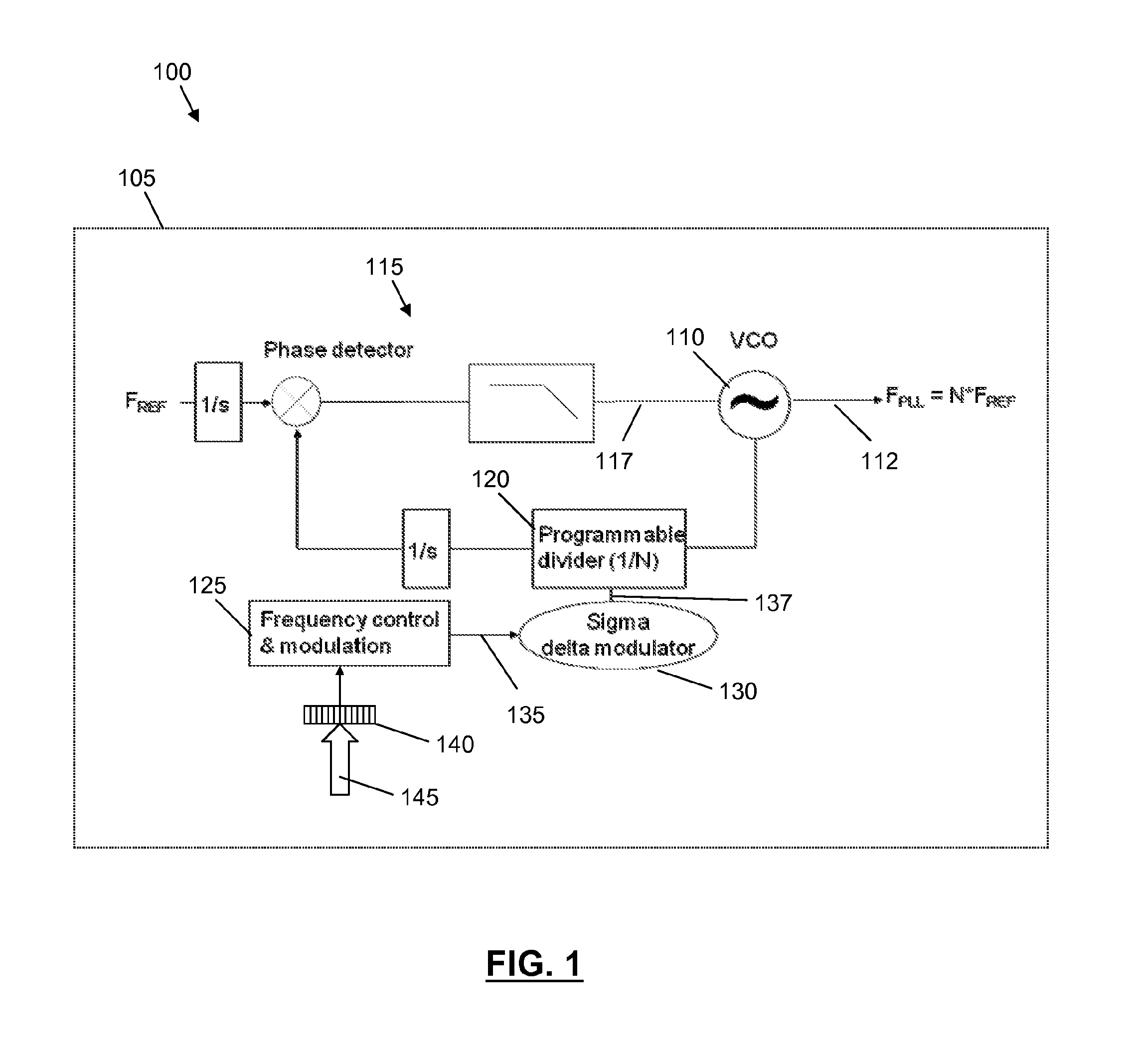 Integrated circuit comprising frequency generation circuitry for controlling a frequency source