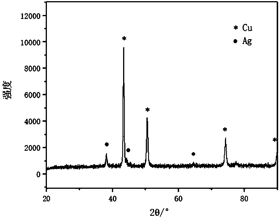 Silver-coated copper powder with core-shell structure and preparation method and application thereof