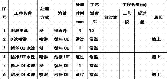 Metal surface treatment device and metal surface treatment method