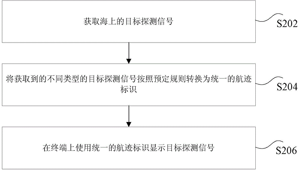 Display method, device and system of target detected signals