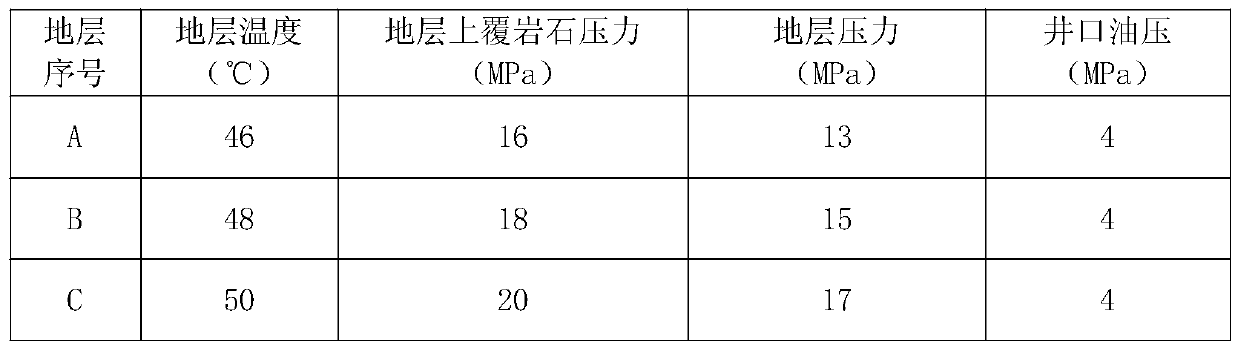 Experimental method for productivity simulation of multi-layer co-production of natural gas reservoirs