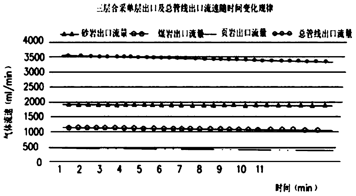 Experimental method for productivity simulation of multi-layer co-production of natural gas reservoirs