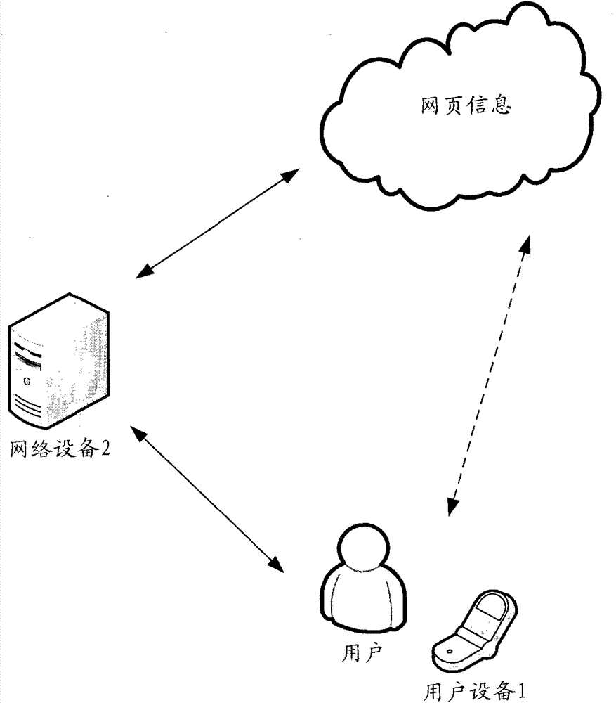 Method and device for optimizing webpage in network equipment