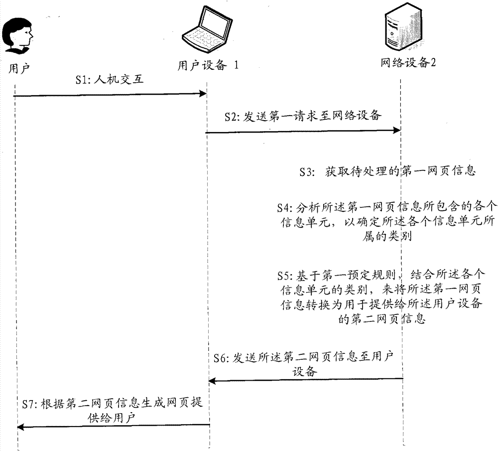 Method and device for optimizing webpage in network equipment