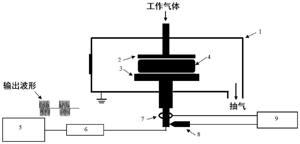 Method and device for measuring impedance and power of plasma