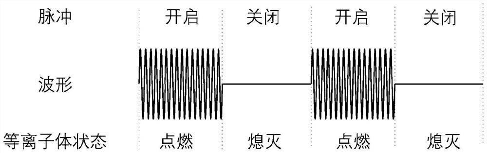 Method and device for measuring impedance and power of plasma