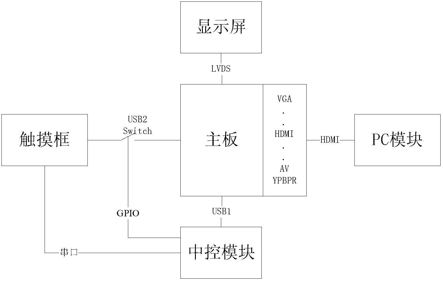 All-in-one machine and touch menu callout method thereof