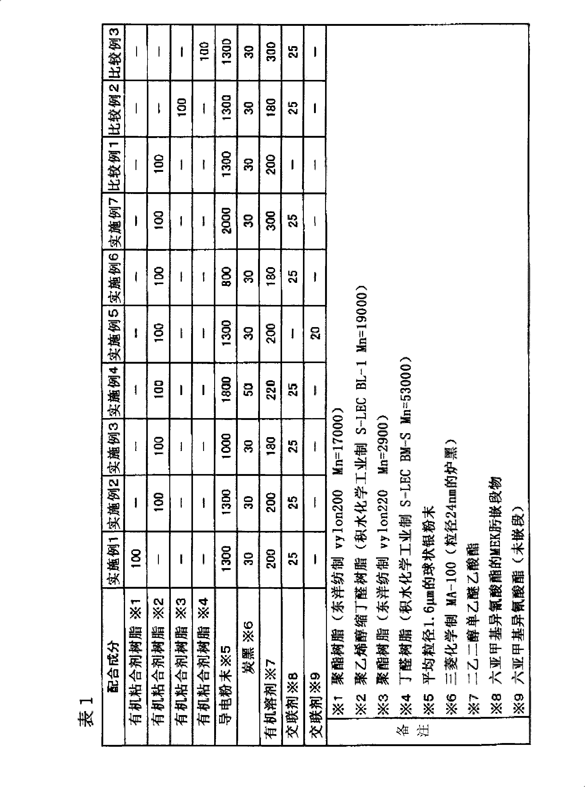 Conductive paste, light-permeable conductive film using the paste, and manufacturing method of the light-permeable conductive film