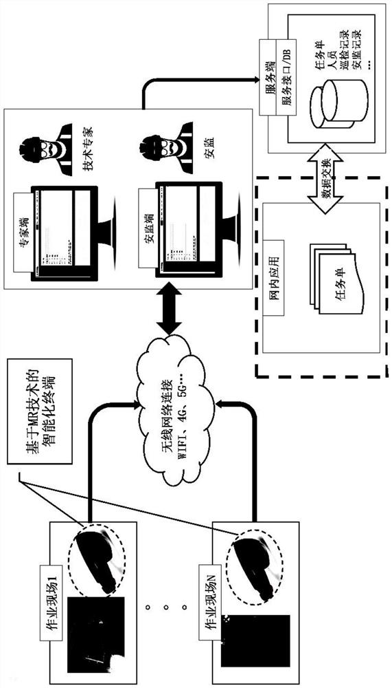 Inspection method and system and inspection management platform