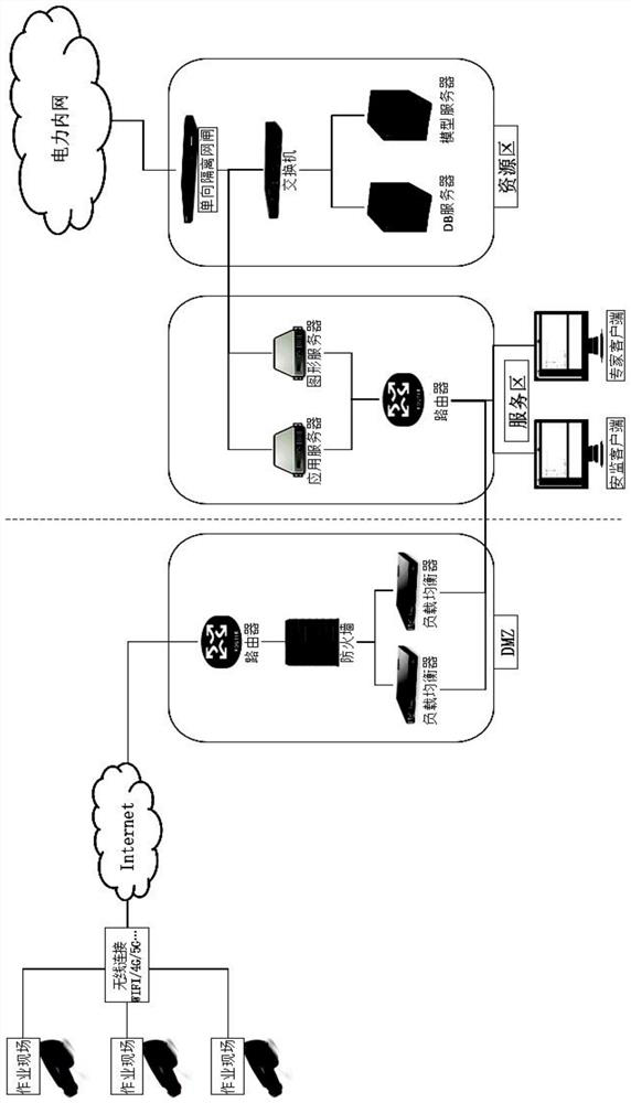 Inspection method and system and inspection management platform