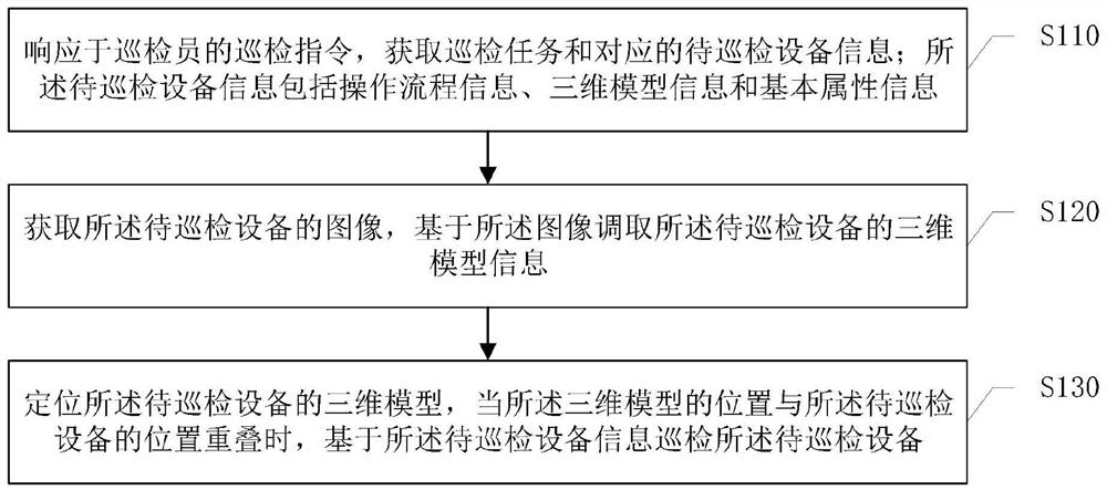 Inspection method and system and inspection management platform