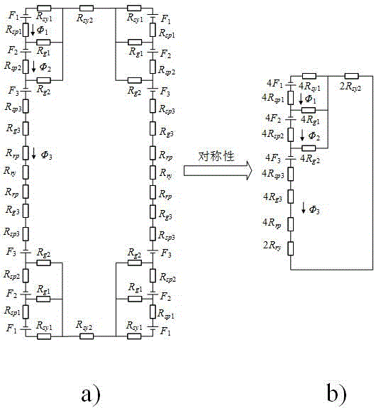 Switched reluctance linear motor magnetic circuit modeling method