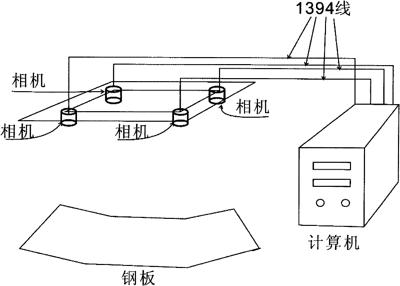 Ship steel plate dynamic three-dimension measurement method based on multi-camera vision