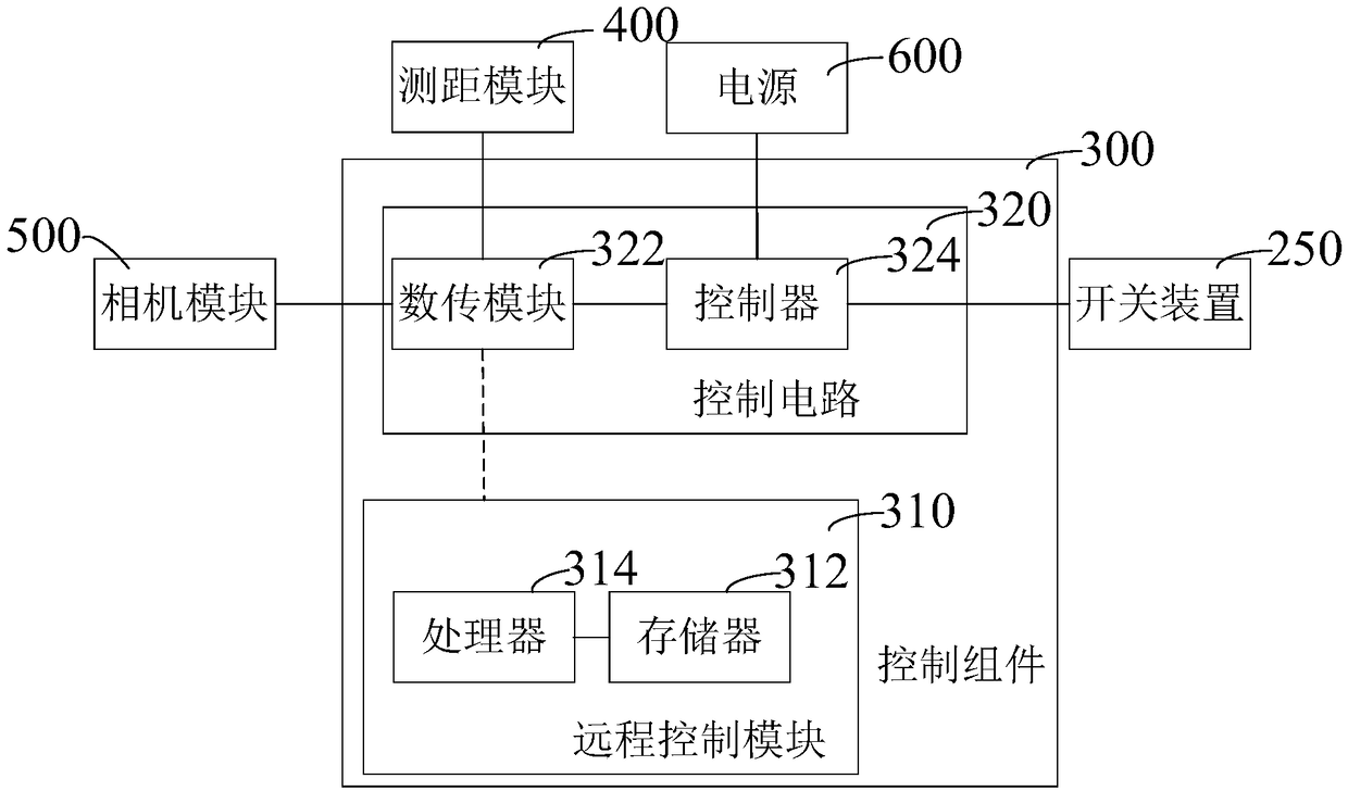 Cleaning system and cleaning method based on unmanned aerial vehicle