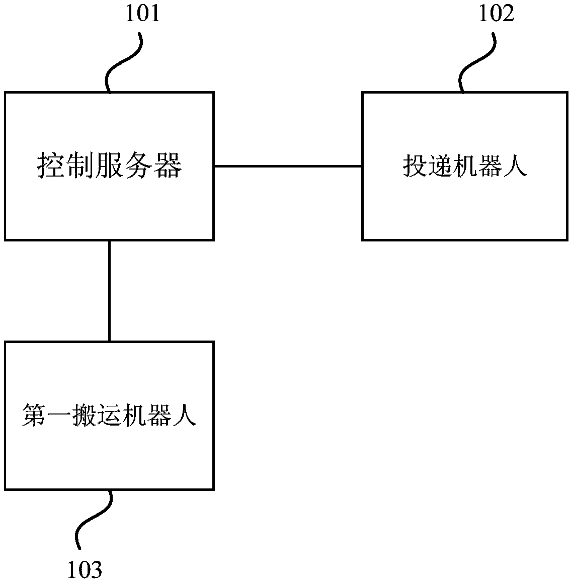 Goods sorting system and method