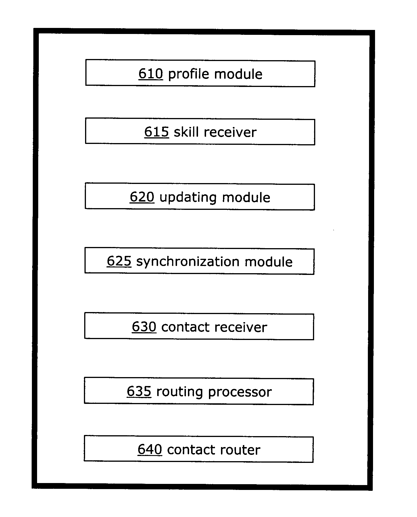 Synchronization of agent skill data