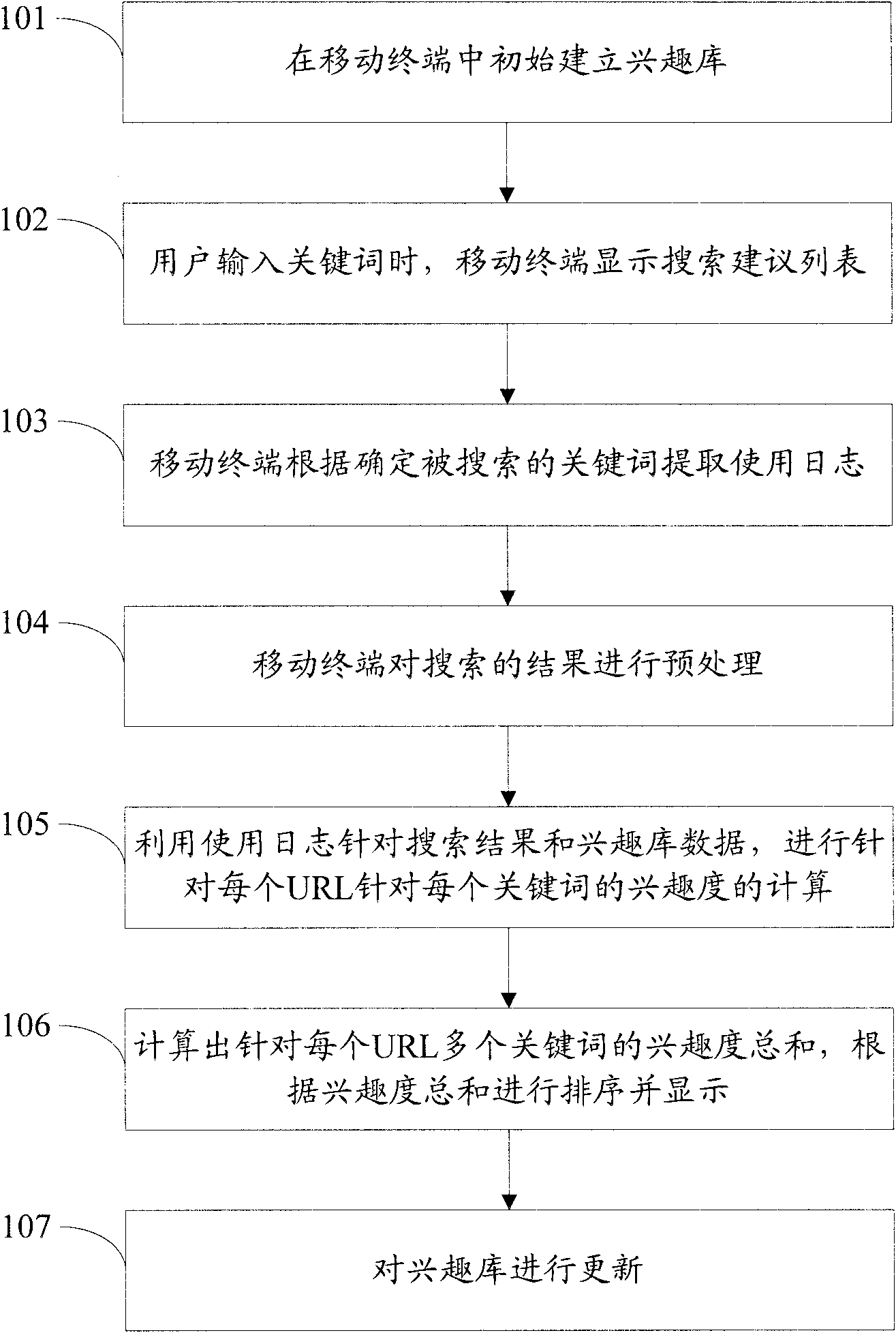 Method and application terminal for personalized meta-search