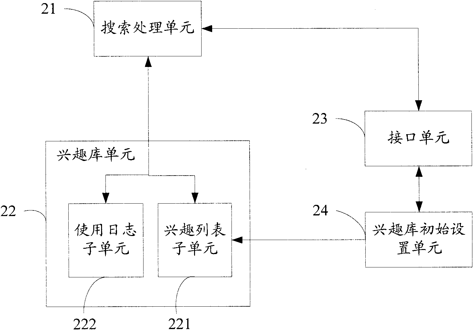 Method and application terminal for personalized meta-search