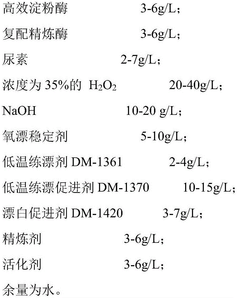 Dyeing and printing pretreatment process for cotton woven fabric and desizing working solution formula