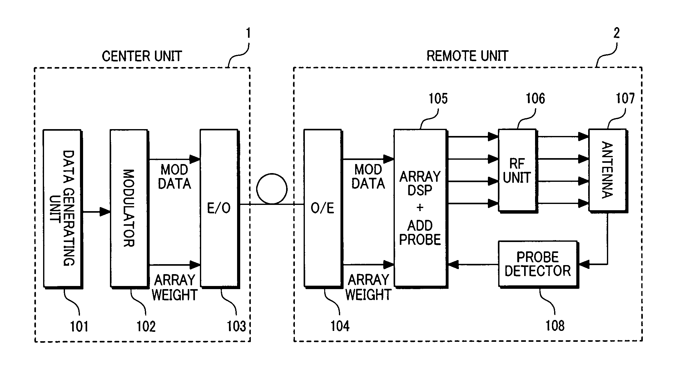 System and method for correcting signal deviations in a radio over fiber network