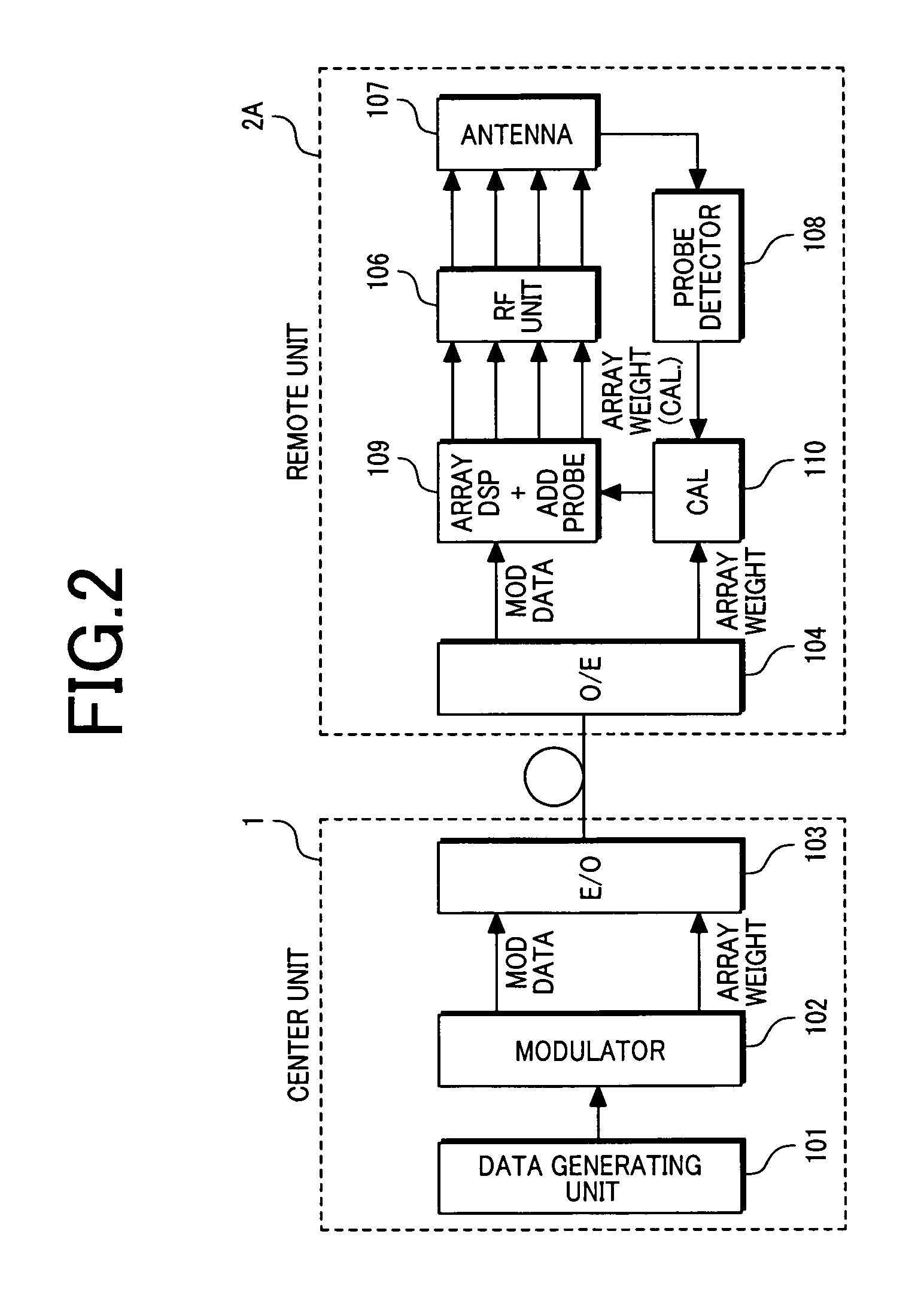 System and method for correcting signal deviations in a radio over fiber network