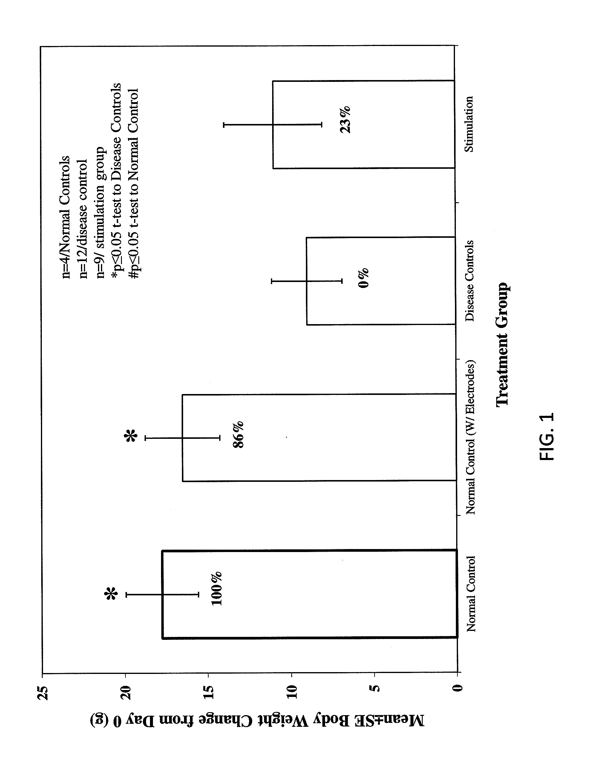 Devices and methods for modulation of bone erosion