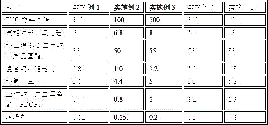 A kind of environment-friendly matte medical PVC granular material and preparation method thereof