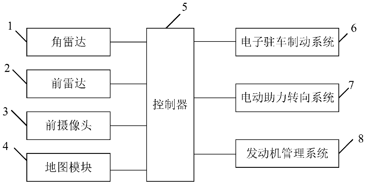 Vehicle lane change triggering method and vehicle lane change triggering system, and computer readable storage medium