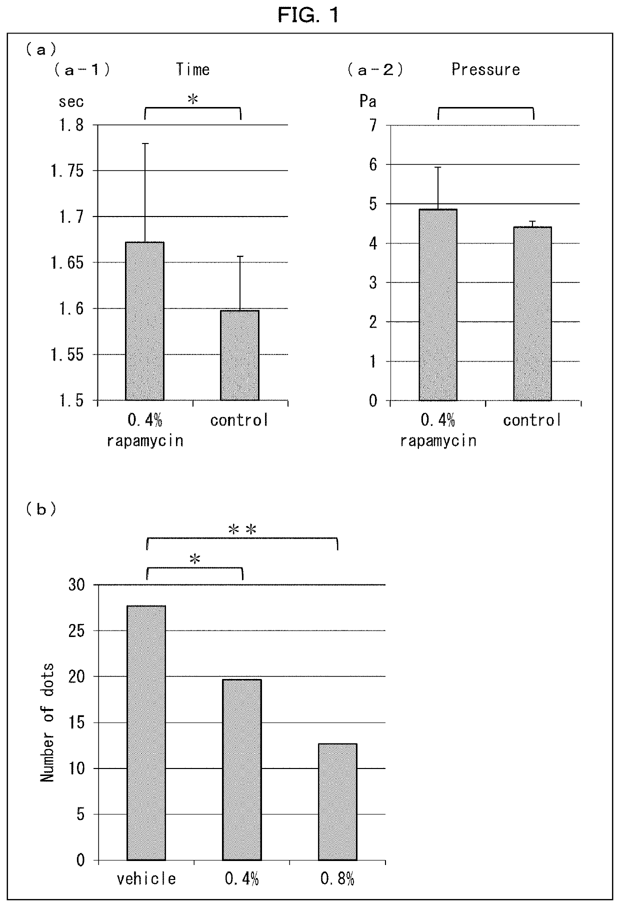 Agent for treating fabry disease, analgesic for external use and perspiration accelerator