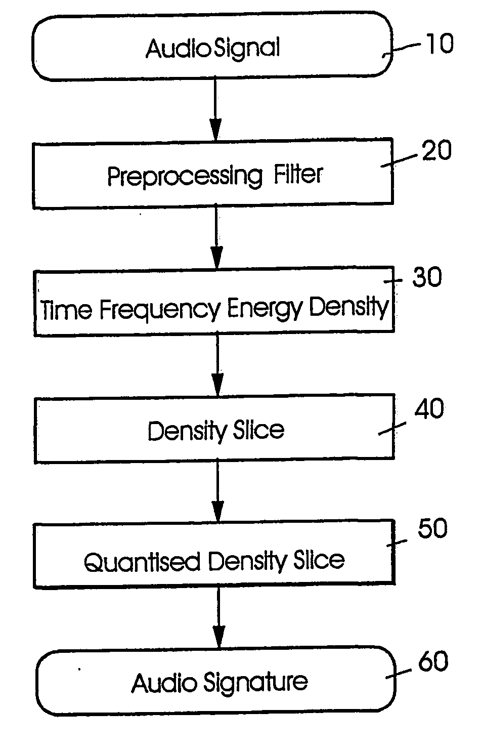 Method and system for the automatic detection of similar or identical segments in audio recordings