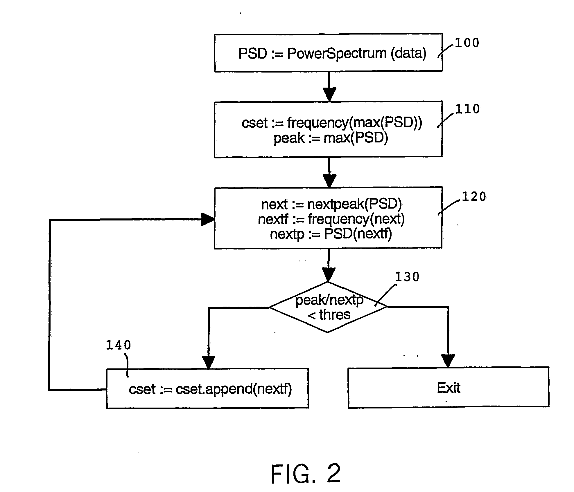 Method and system for the automatic detection of similar or identical segments in audio recordings