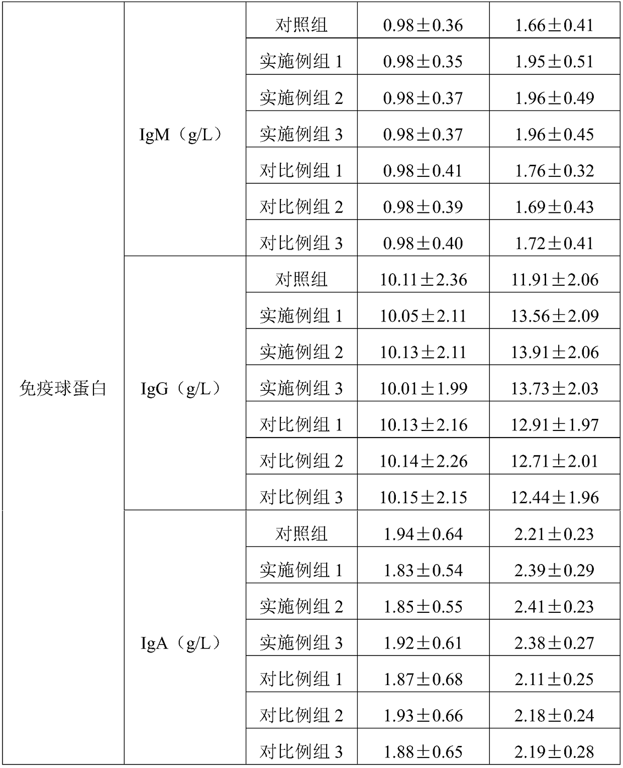 Composition for alleviating toxic and side effect of cancer chemoradiotherapy and preparation method of composition