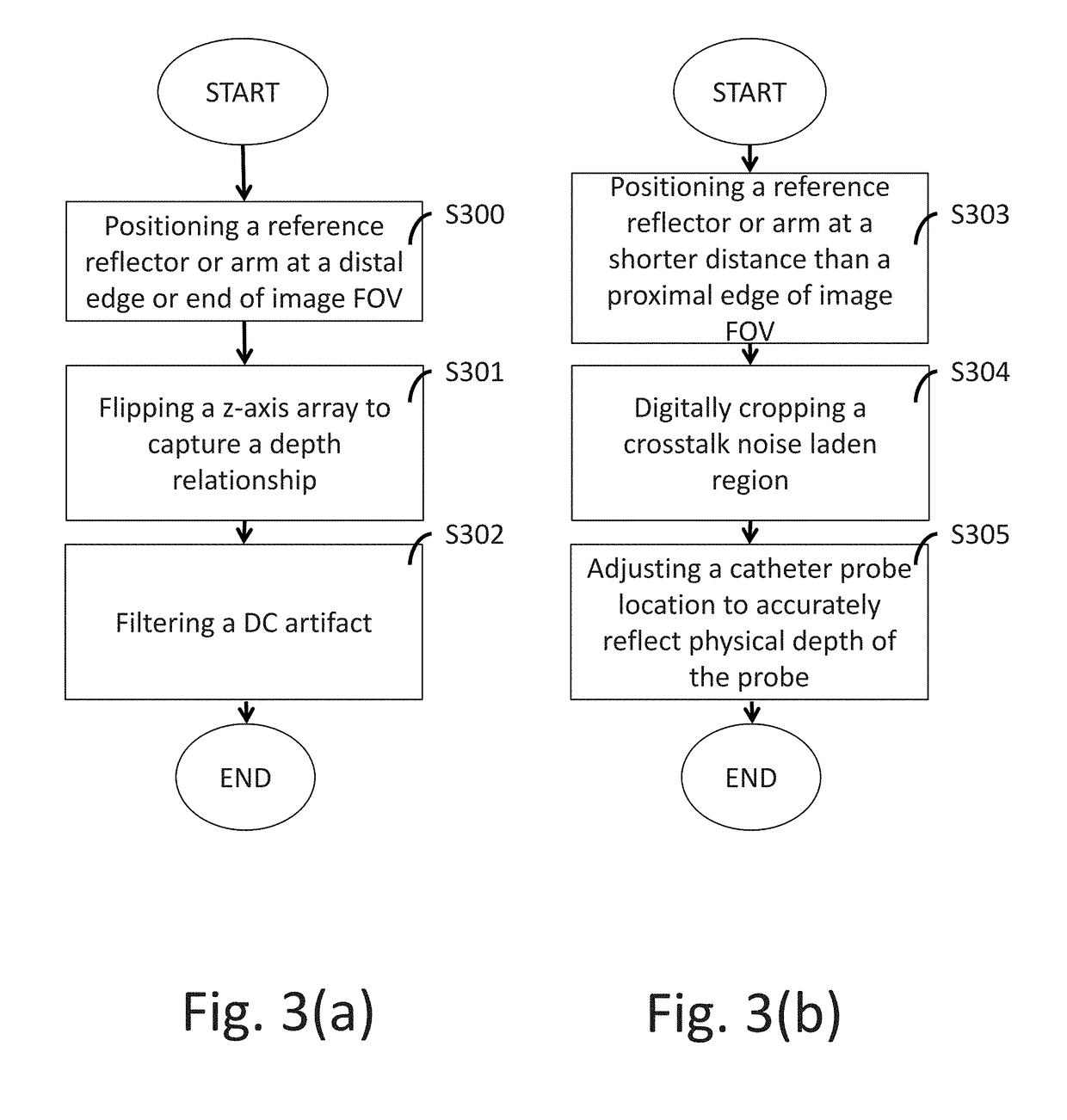 Crosstalk elimination or mitigation in optical coherence tomography