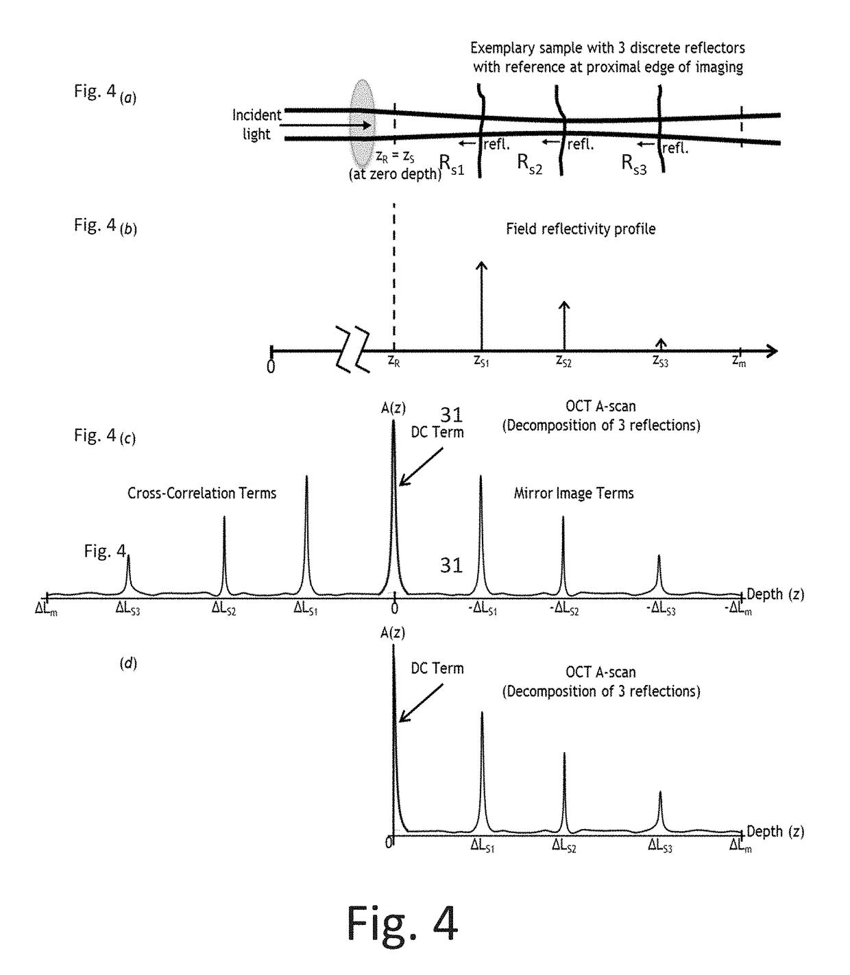 Crosstalk elimination or mitigation in optical coherence tomography