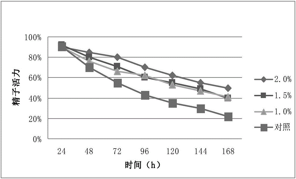 Livestock seminal fluid disinfectant, preparation method thereof and application