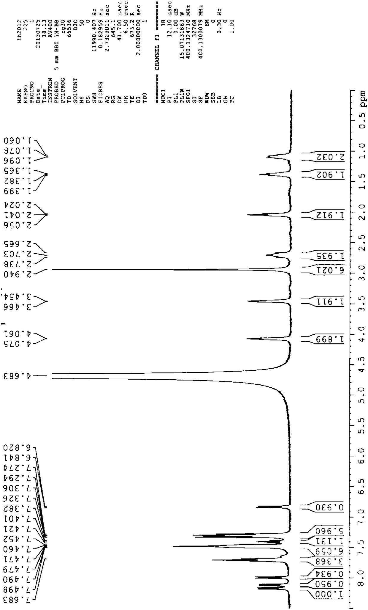 A kind of water-soluble mitochondria-targeted imaging probe and preparation method thereof