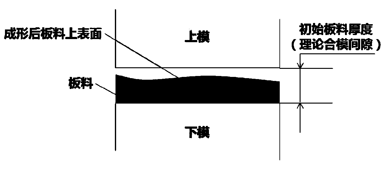 A Die Surface Compensation Method for the Thinning of Automobile Body Outer Panels