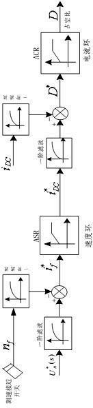 Cascade speed regulation device under fast overcurrent protection of composite chopped wave band