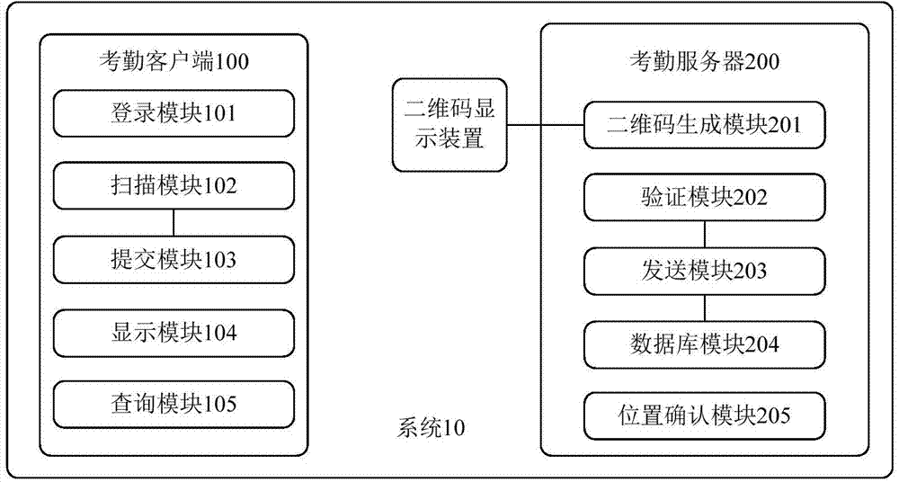 Attendance statistics method and system based on randomly generated two-dimensional code