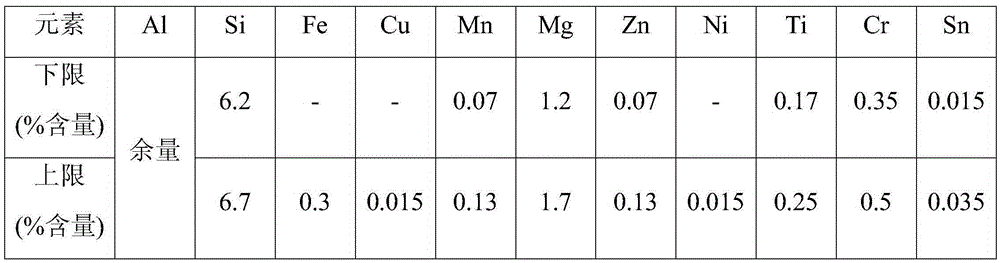 High-end aluminium alloy material MH-03 and preparation method thereof