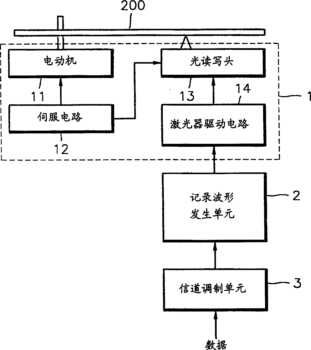 Method and apparatus for recording data on optical recording medium