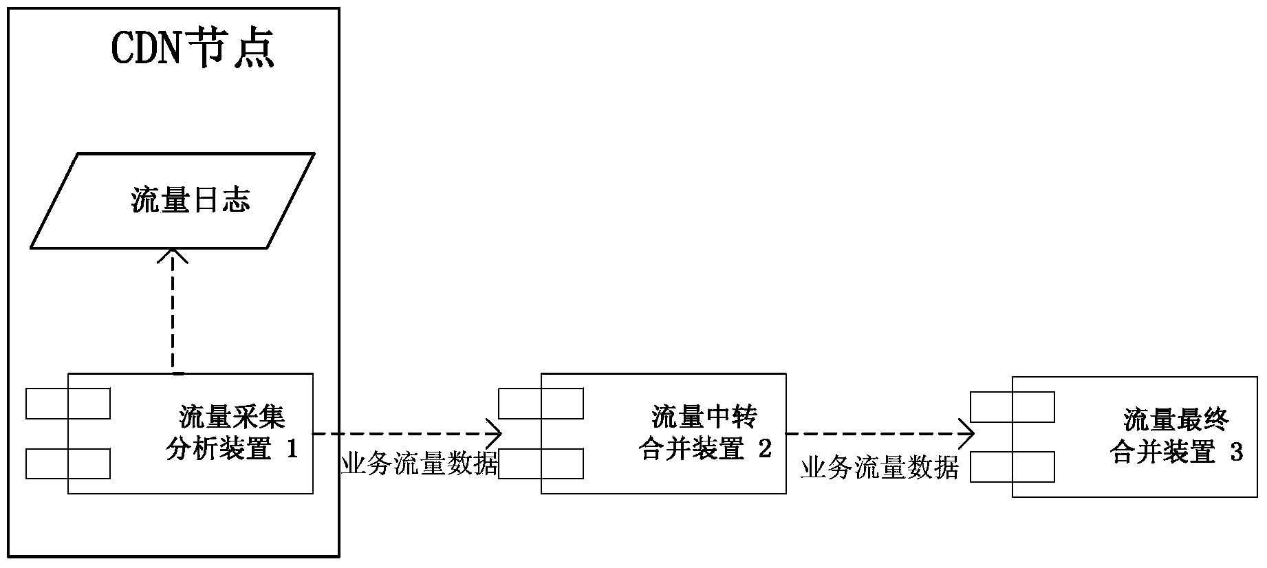 Rapid web flow collection statistical system and method